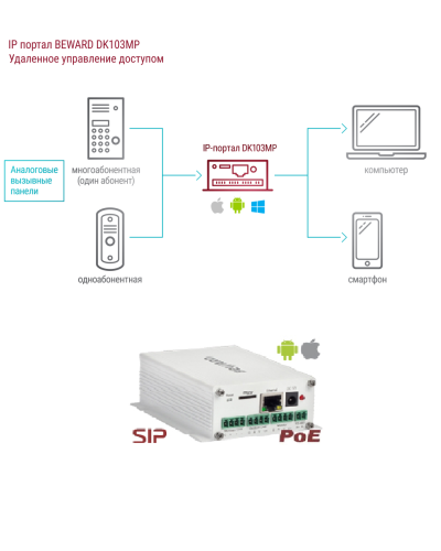 DK103MP. IP-конвертер. Beward в Назрани