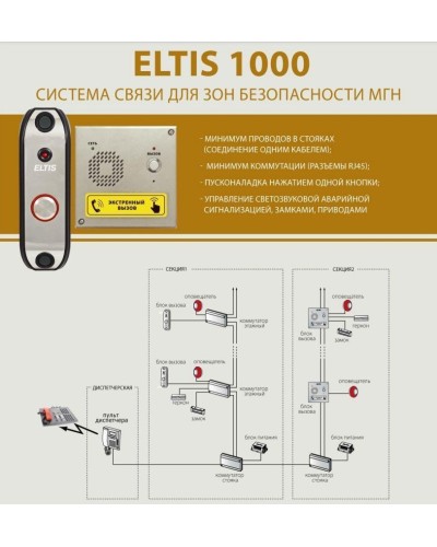 ELTIS DP1-UF8M. Блок вызова домофона. ELTIS в Назрани