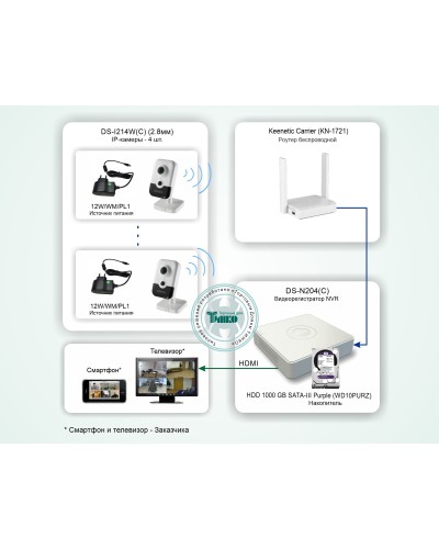 ТСН-011. Система беспроводного IP-видеонаблюдения в квартире. HiWatch в Назрани