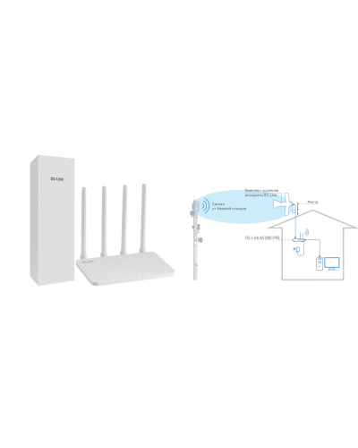 DS-4G-5/4KIT AC1200-POE. Комплект усиления интернета. Далсвязь в Назрани